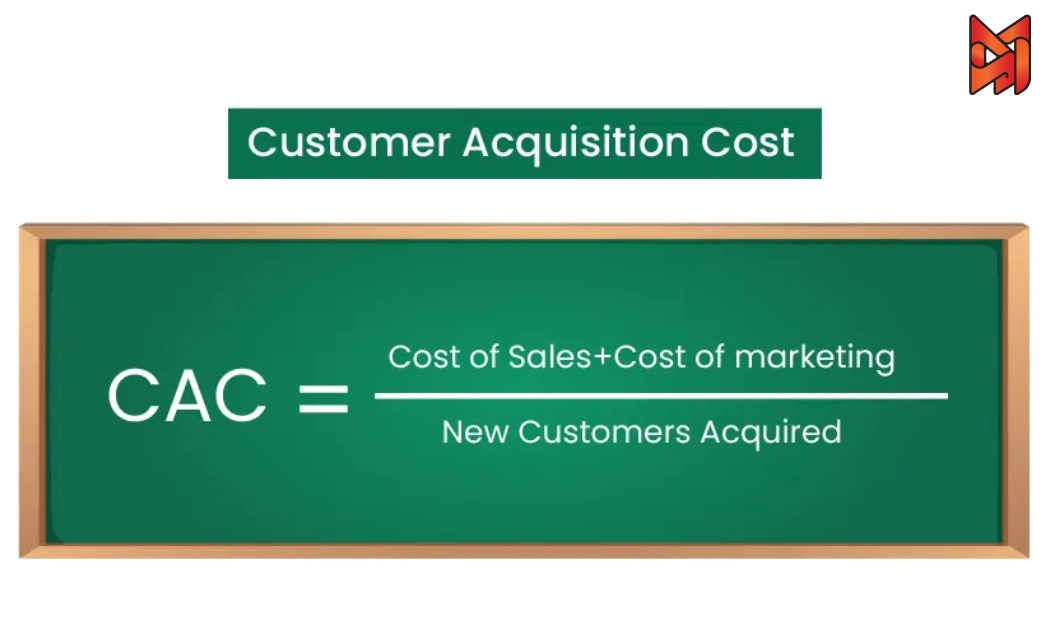 A powerful equation for calculating Customer Acquisition Cost (CAC), with a clear explanation of dividing total sales and marketing expenses by the number of new customers acquired.