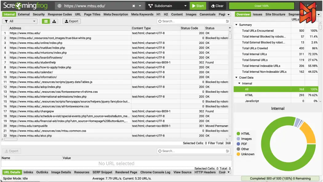 Screaming Frog SEO audit tool dashboard showing detailed URL analysis.