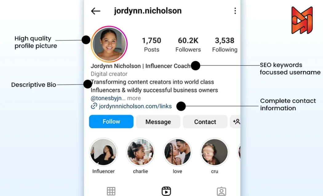 Boosting visibility through Instagram profile optimization.